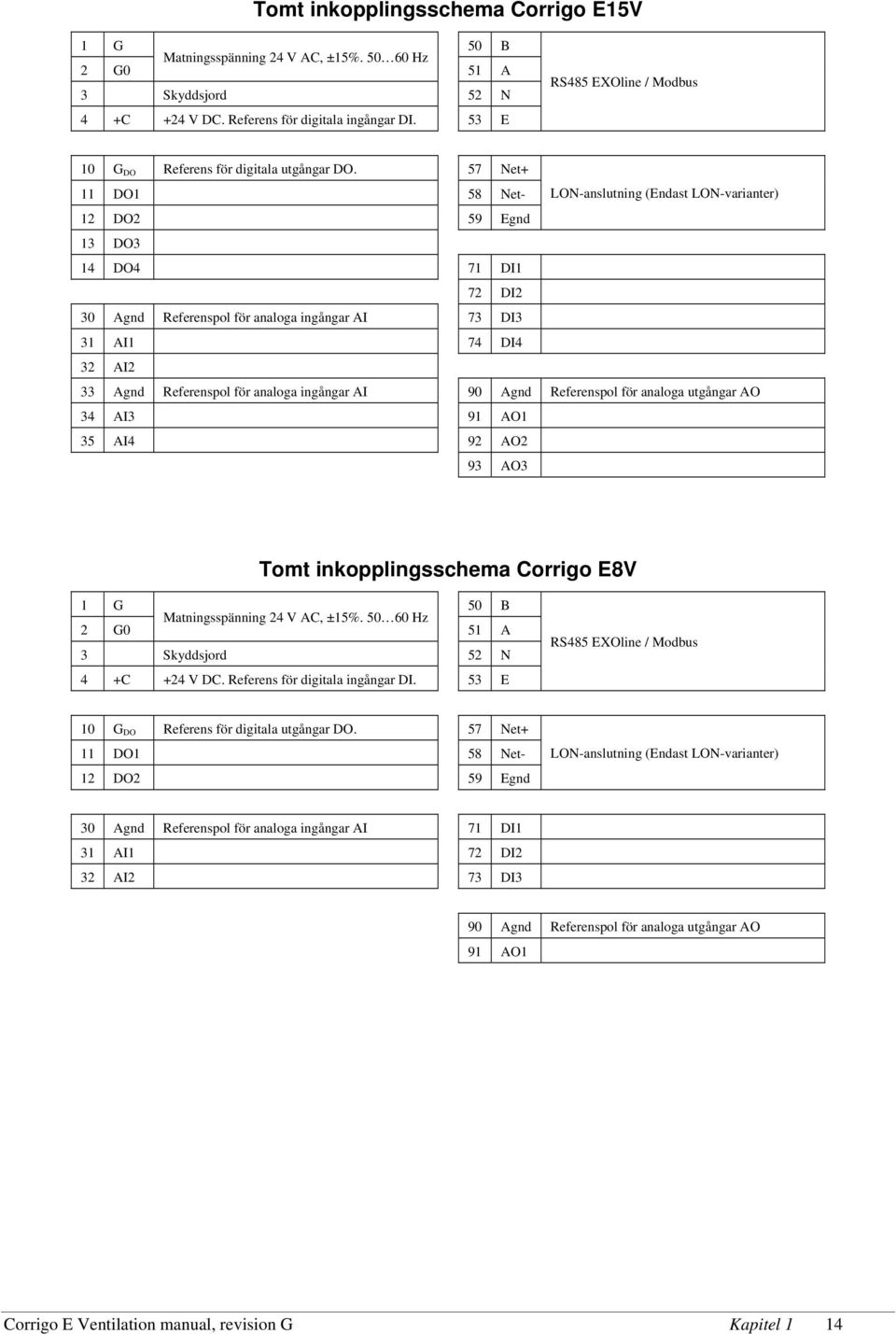 57 Net+ 11 DO1 58 Net- LON-anslutning (Endast LON-varianter) 12 DO2 59 Egnd 13 DO3 14 DO4 71 DI1 72 DI2 30 Agnd Referenspol för analoga ingångar AI 73 DI3 31 AI1 74 DI4 32 AI2 33 Agnd Referenspol för