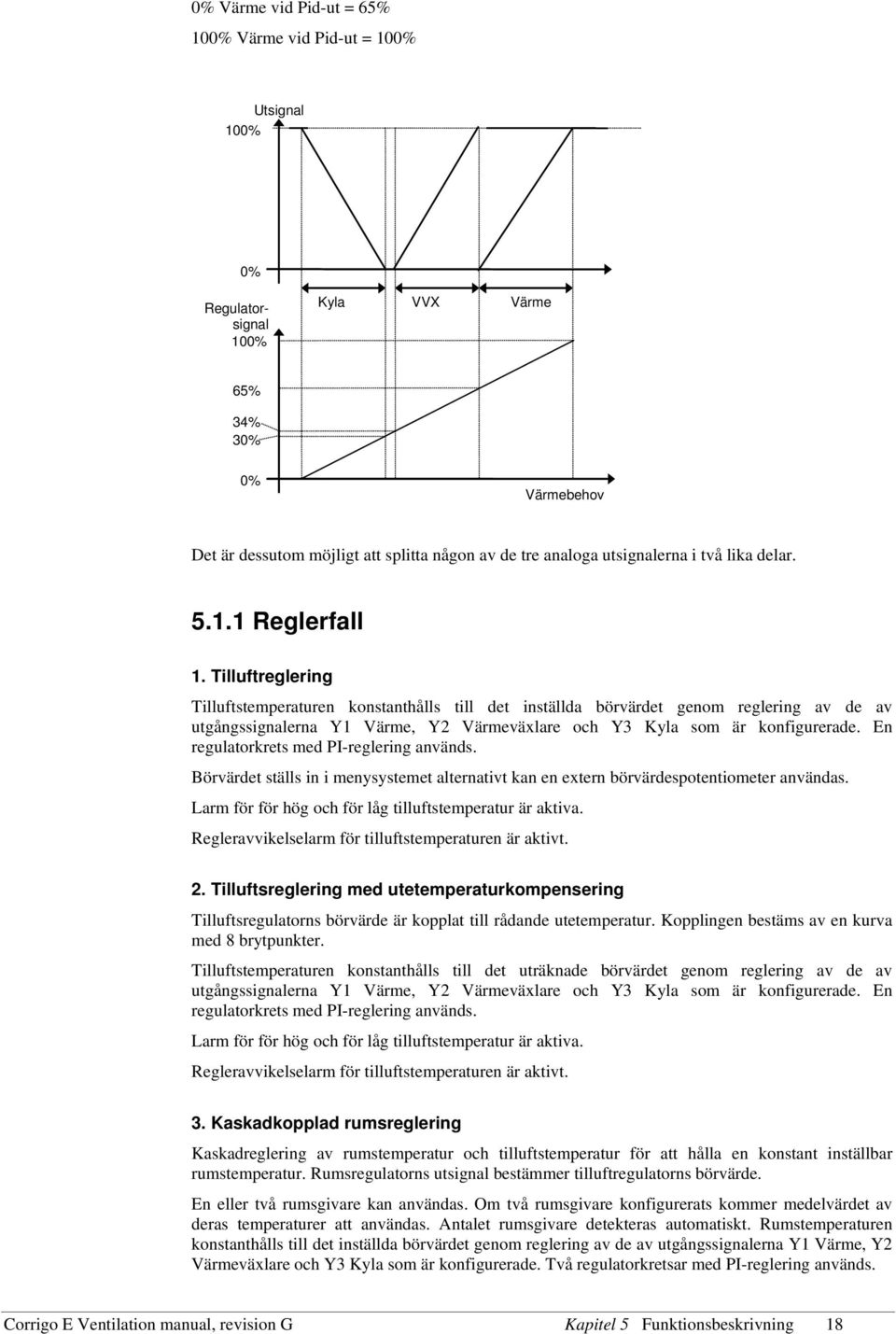 Tilluftreglering Tilluftstemperaturen konstanthålls till det inställda börvärdet genom reglering av de av utgångssignalerna Y1 Värme, Y2 Värmeväxlare och Y3 Kyla som är konfigurerade.