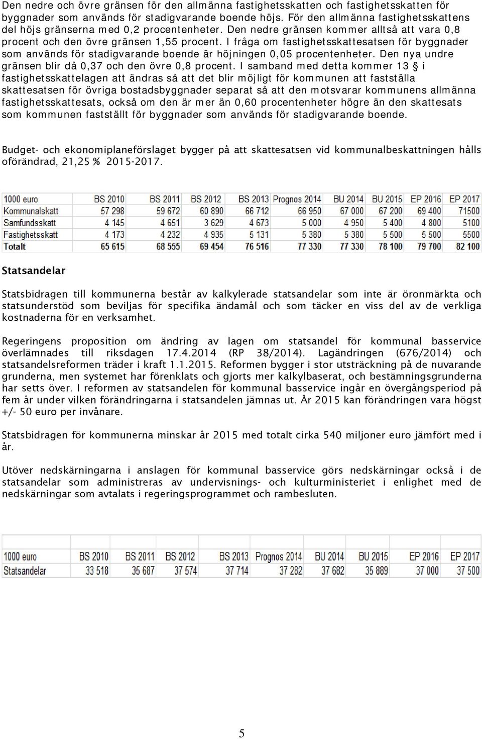 I fråga om fastighetsskattesatsen för byggnader som används för stadigvarande boende är höjningen 0,05 procentenheter. Den nya undre gränsen blir då 0,37 och den övre 0,8 procent.