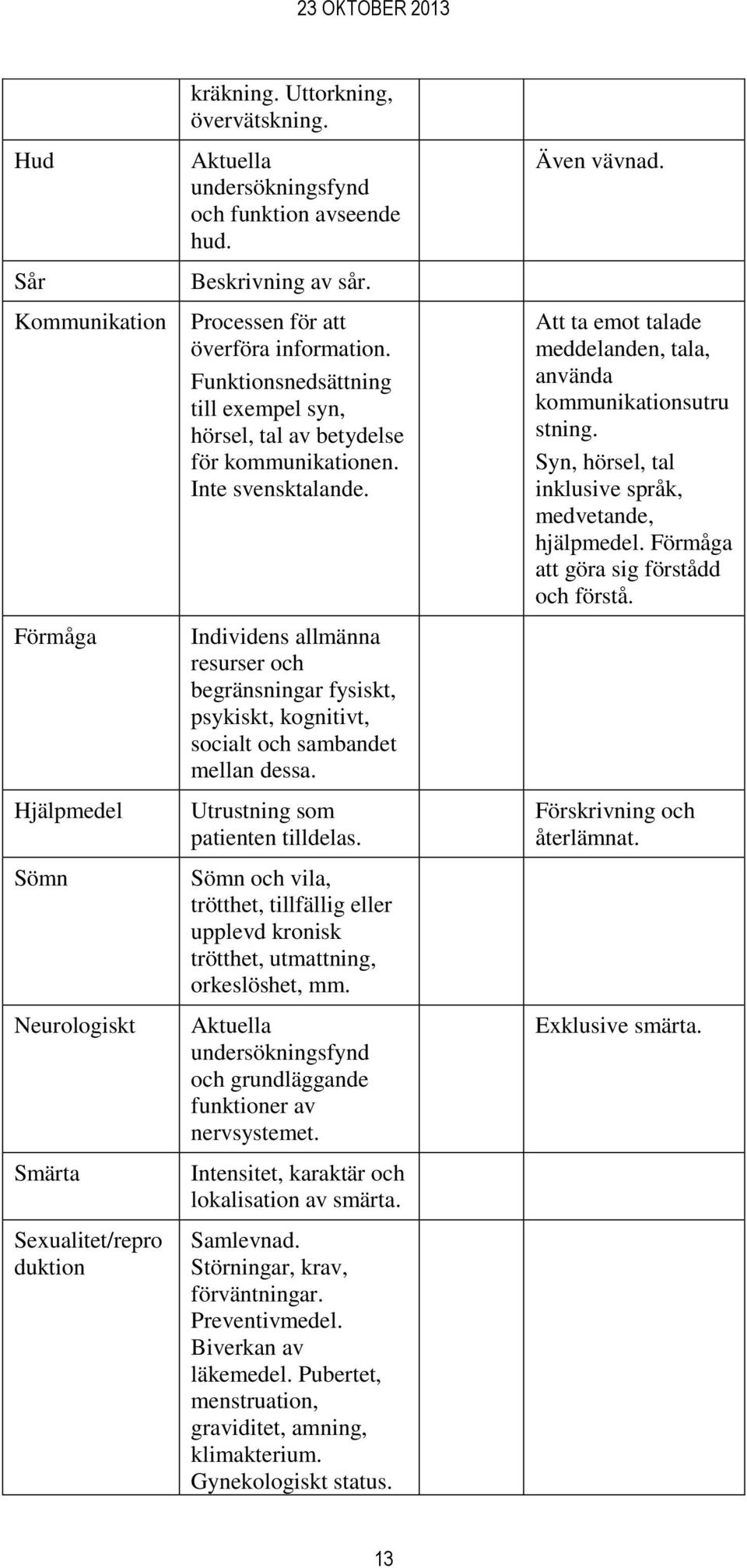 Individens allmänna resurser och begränsningar fysiskt, psykiskt, kognitivt, socialt och sambandet mellan dessa. Utrustning som patienten tilldelas.