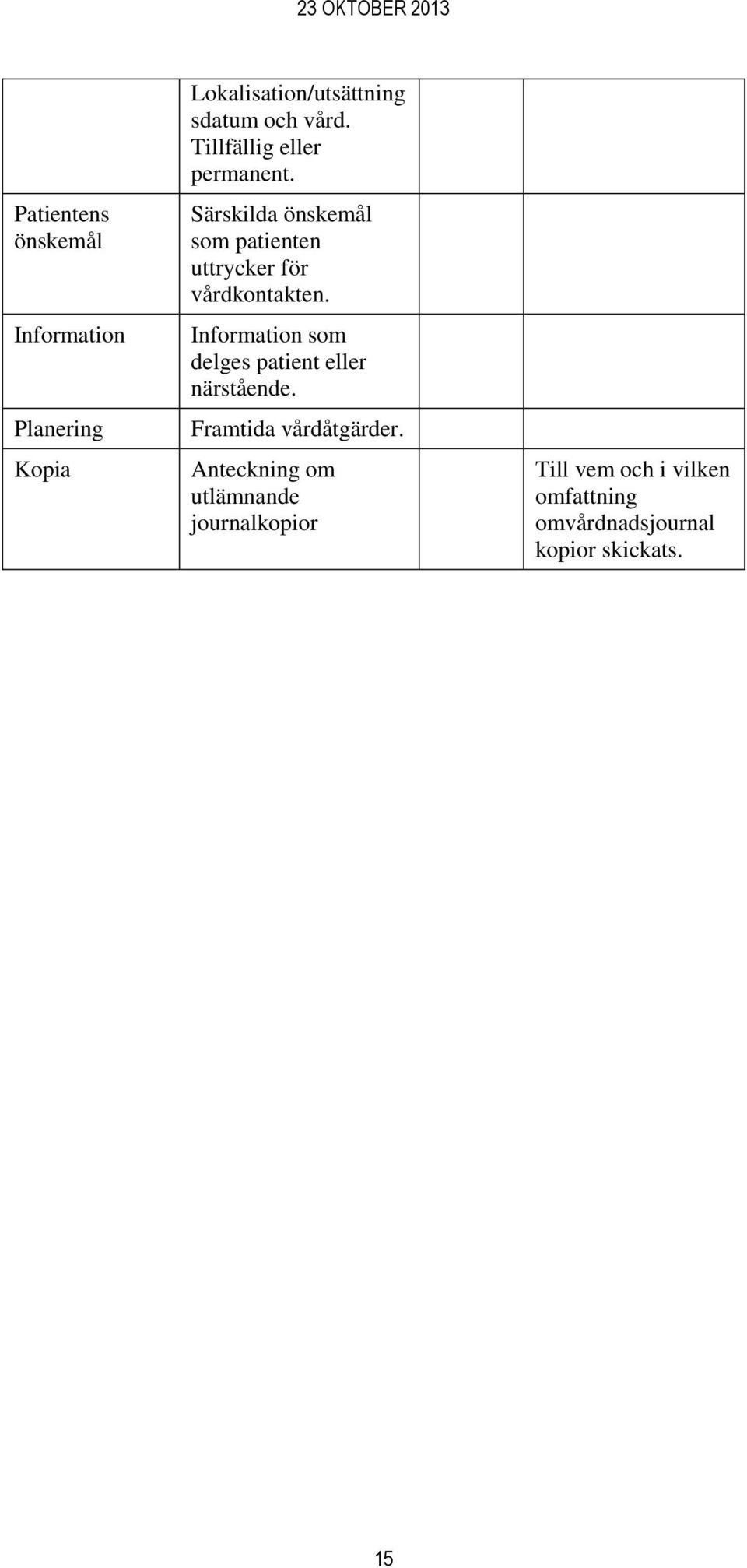 Information som delges patient eller närstående. Framtida vårdåtgärder.