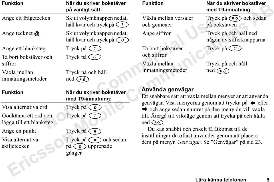 på Tryck på Tryck på och håll ned När du skriver bokstäver med T9-inmatning: Tryck på Tryck på Tryck på Tryck på och sedan på upprepade gånger Funktion Växla mellan versaler och gemener Ange siffror