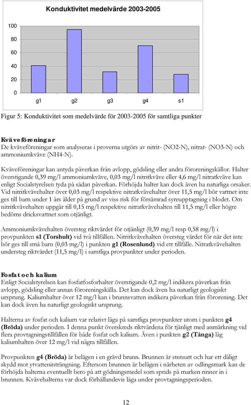 Halter överstigande 0,39 mg/l ammoniumkväve, 0,03 mg/l nitritkväve eller 4,6 mg/l nitratkväve kan enligt Socialstyrelsen tyda på sådan påverkan. Förhöjda halter kan dock även ha naturliga orsaker.