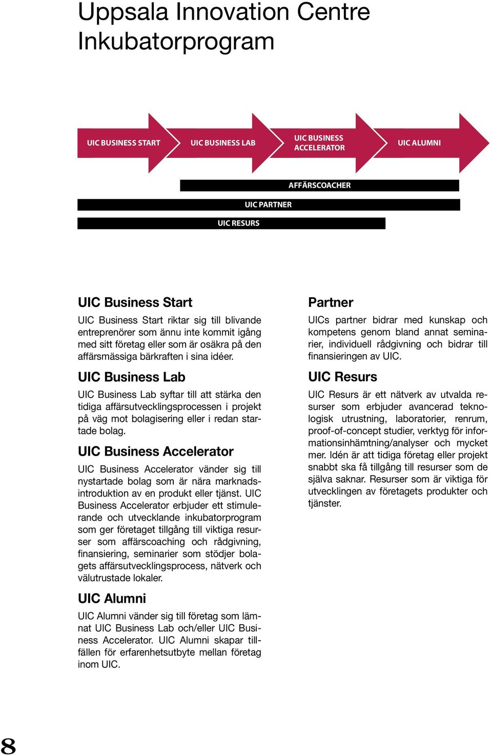 UIC Business Lab UIC Business Lab syftar till att stärka den tidiga affärsutvecklingsprocessen i projekt på väg mot bolagisering eller i redan startade bolag.
