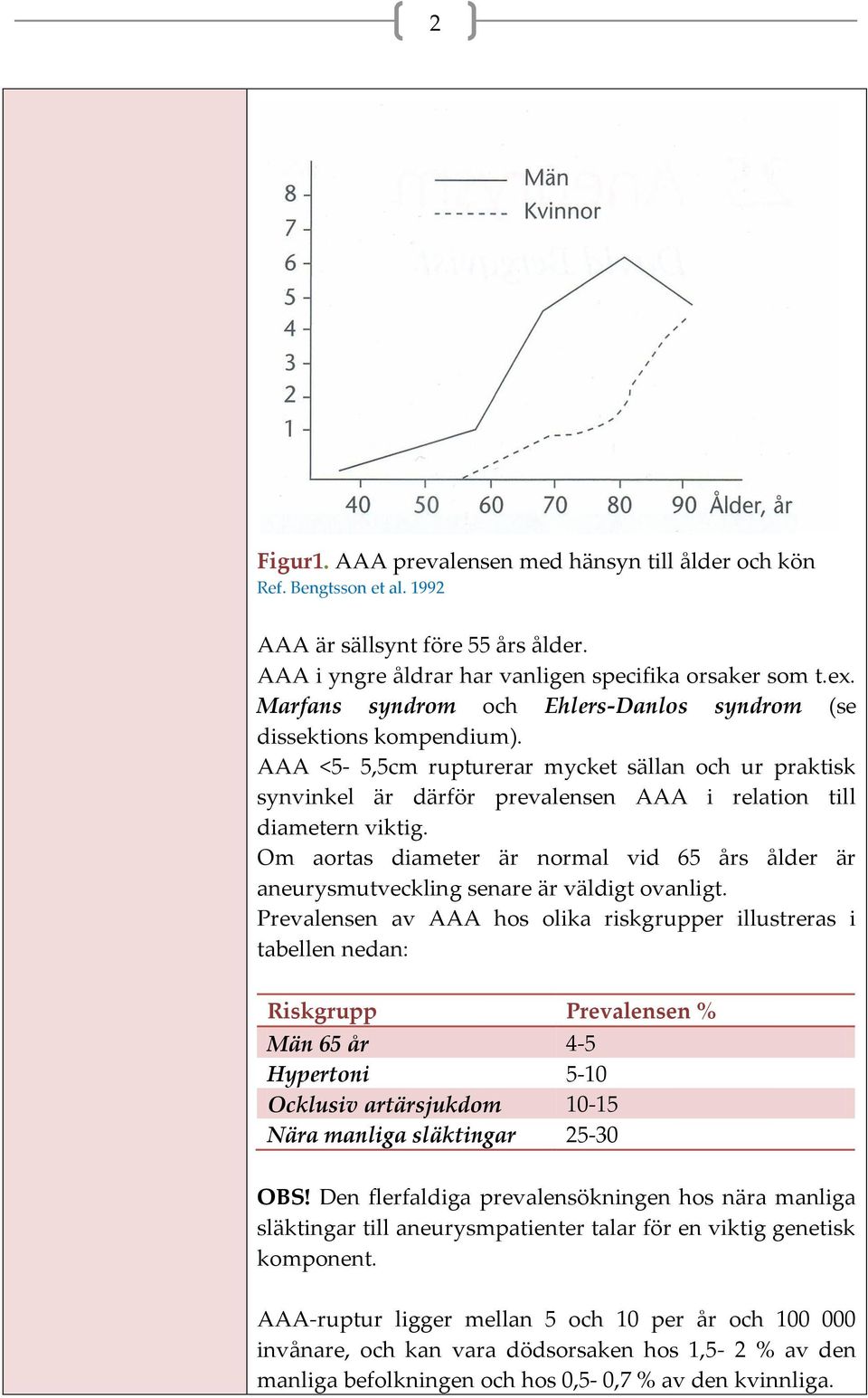 Om aortas diameter är normal vid 65 års ålder är aneurysmutveckling senare är väldigt ovanligt.