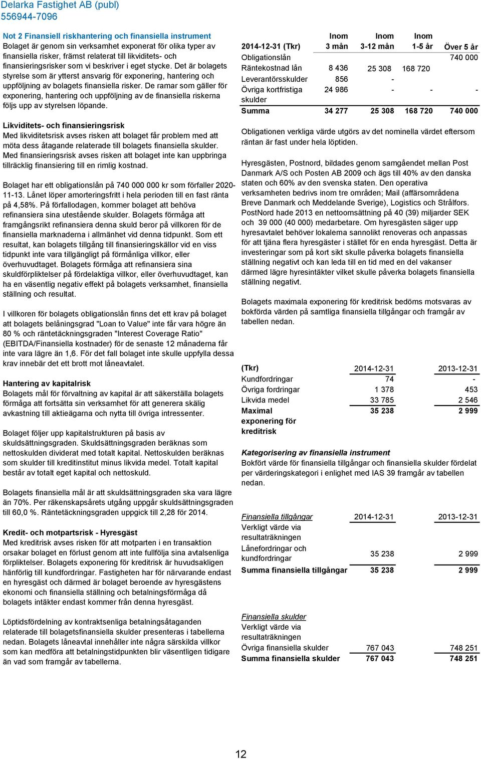 De ramar som gäller för exponering, hantering och uppföljning av de finansiella riskerna följs upp av styrelsen löpande.