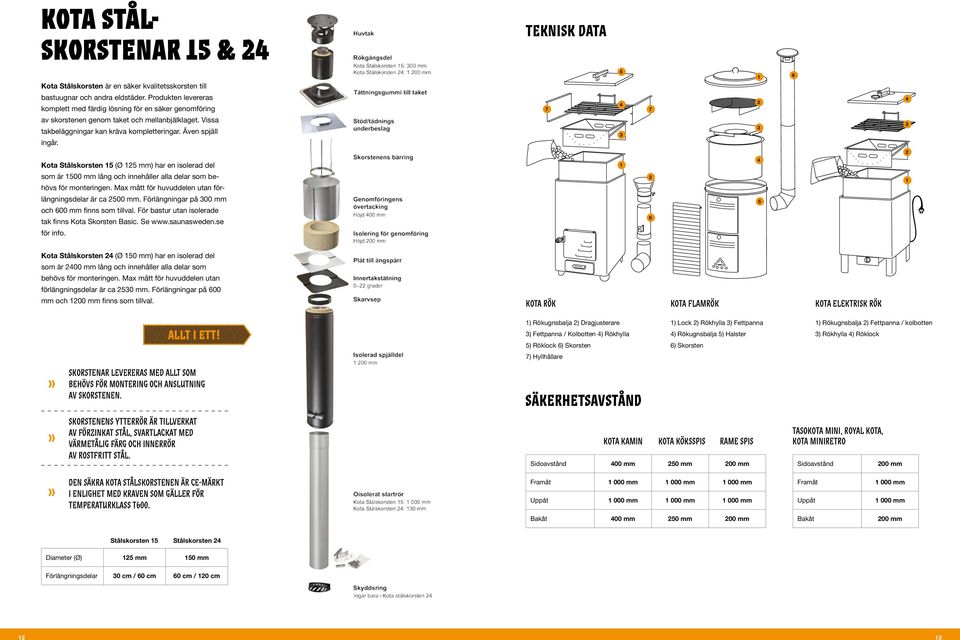 7 5 4 3 7 1 2 3 6 4 3 2 Kota Stålskorsten 15 (Ø 125 mm) har en isolerad del 1 4 som är 1500 mm lång och innehåller alla delar som behövs för monteringen.