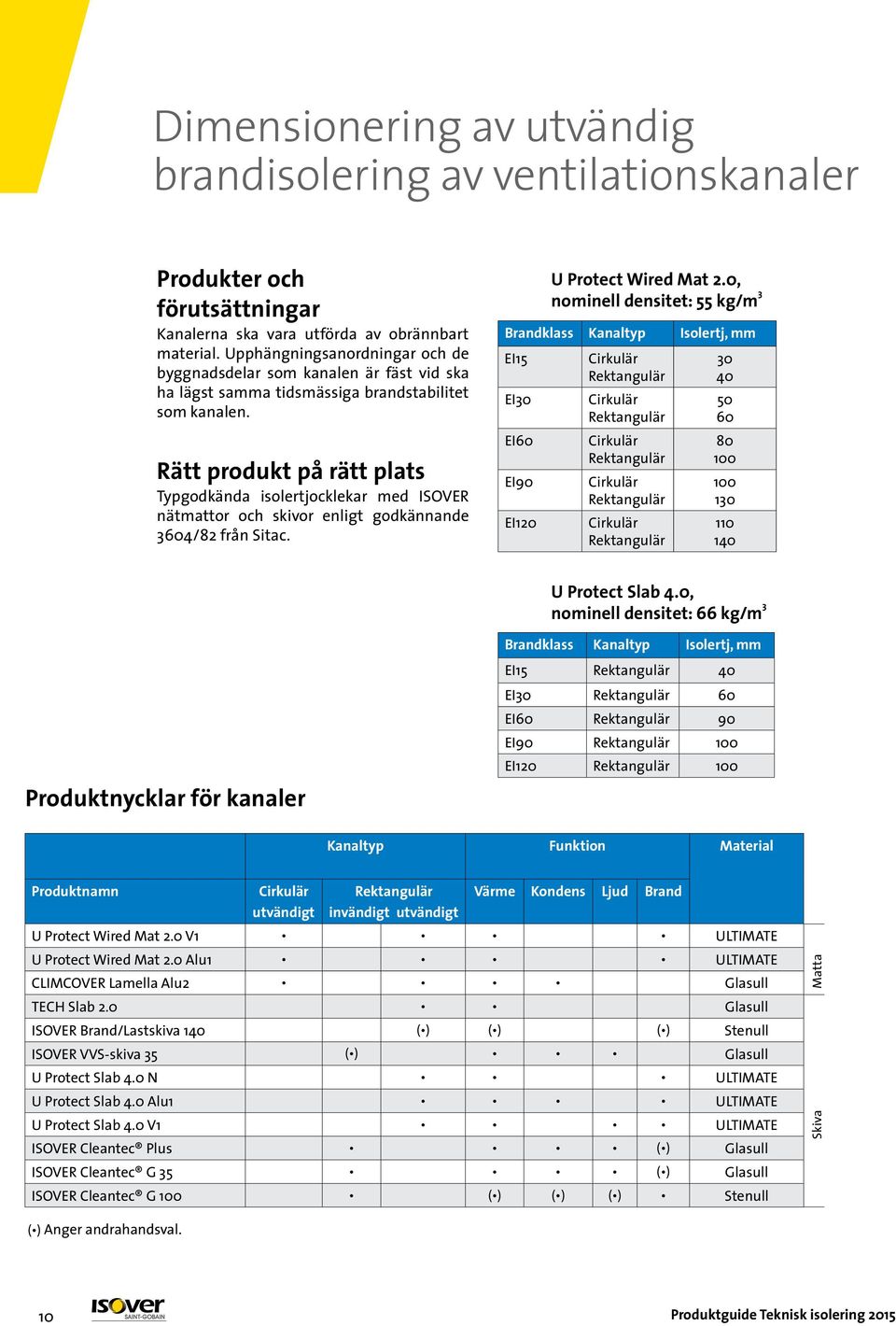 Rätt produkt på rätt plats Typgodkända isolertjocklekar med ISOVER nätmattor och skivor enligt godkännande 3604/82 från Sitac.