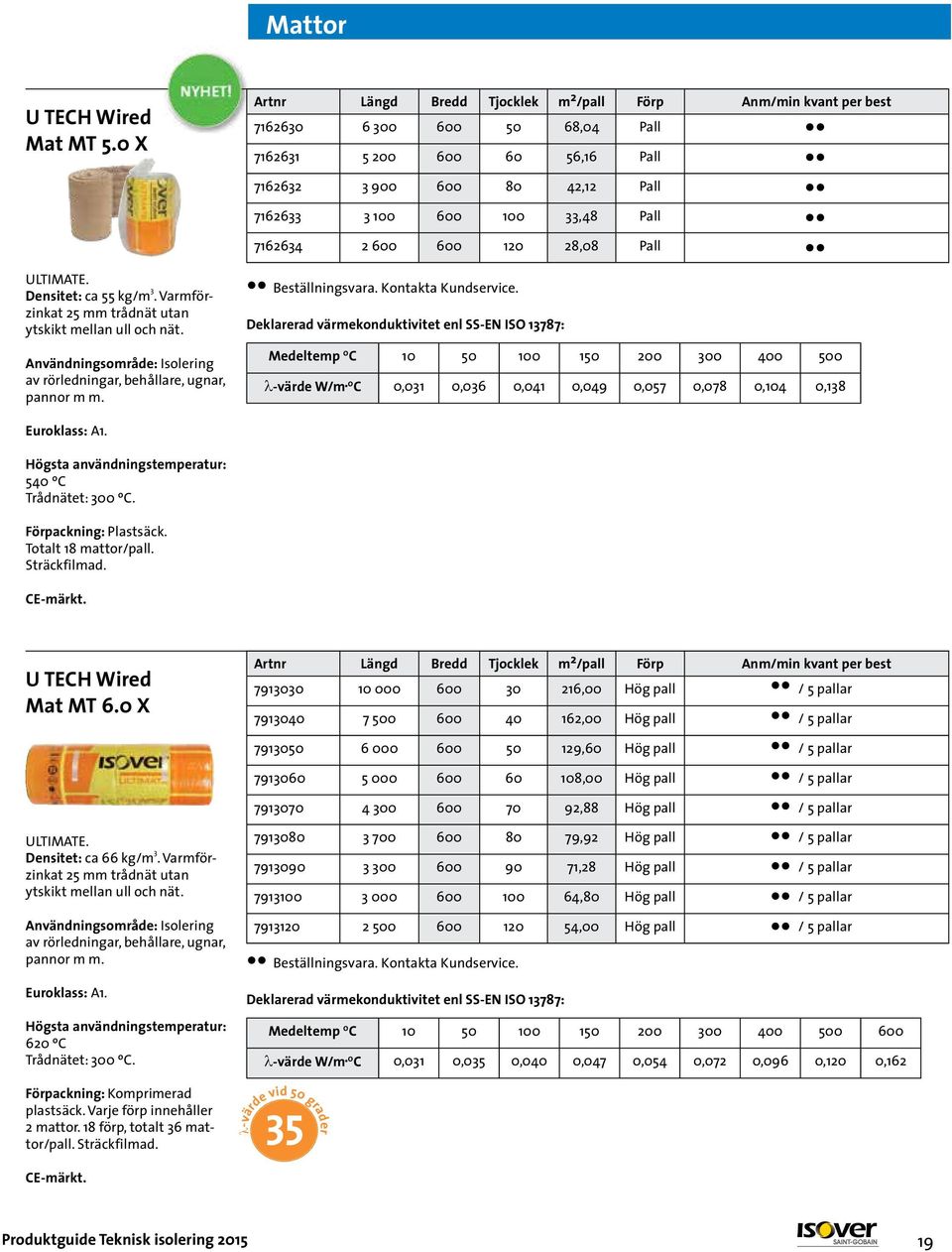 Artnr Längd Bredd Tjocklek m 2 /pall Förp Anm/min kvant per best 7162630 6 300 600 50 68,04 Pall 7162631 5 200 600 60 56,16 Pall 7162632 3 900 600 80 42,12 Pall 7162633 3 100 600 100 33,48 Pall