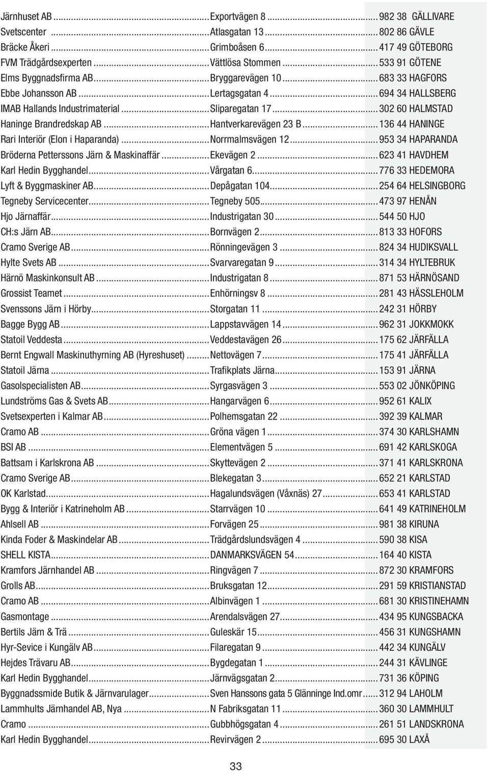 ..302 60 HALMSTAD Haninge Brandredskap AB...Hantverkarevägen 23 B...136 44 HANINGE Rari Interiör (Elon i Haparanda)...Norrmalmsvägen 12...953 34 HAPARANDA Bröderna Petterssons Järn & Maskinaffär.