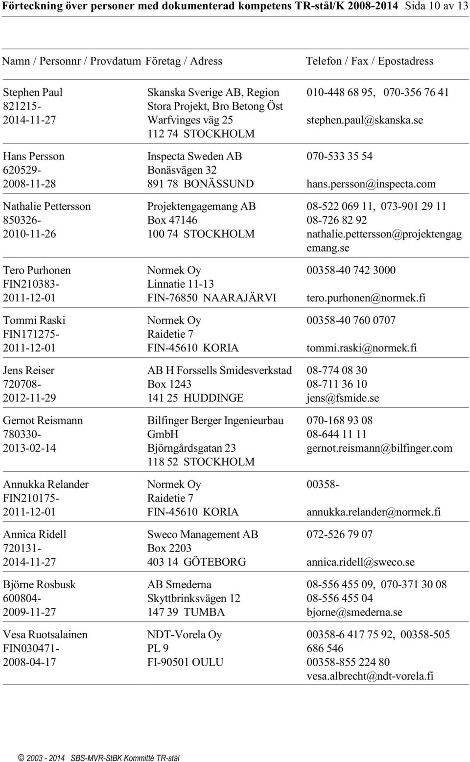 Bro Betong Öst Warfvinges väg 25 112 74 STOCKHOLM Inspecta Sweden AB Bonäsvägen 32 891 78 BONÄSSUND Projektengagemang AB Box 47146 Normek Oy Linnatie 11-13 FIN-76850 NAARAJÄRVI Normek Oy Raidetie 7