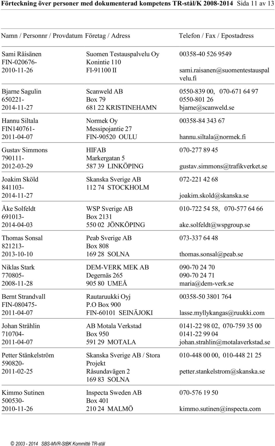 Suomen Testauspalvelu Oy Konintie 110 FI-91100 II Scanweld AB Box 79 681 22 KRISTINEHAMN Normek Oy Messipojantie 27 FIN-90520 OULU HIFAB Markergatan 5 587 39 LINKÖPING Skanska Sverige AB 112 74