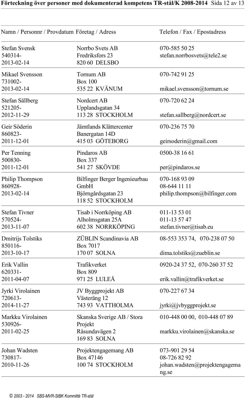 Fredriksfors 23 820 60 DELSBO Tornum AB Box 100 535 22 KVÄNUM Nordcert AB Upplandsgatan 34 113 28 STOCKHOLM Jämtlands Klättercenter Banergatan 14D 415 03 GÖTEBORG Pindaros AB Box 337 541 27 SKÖVDE