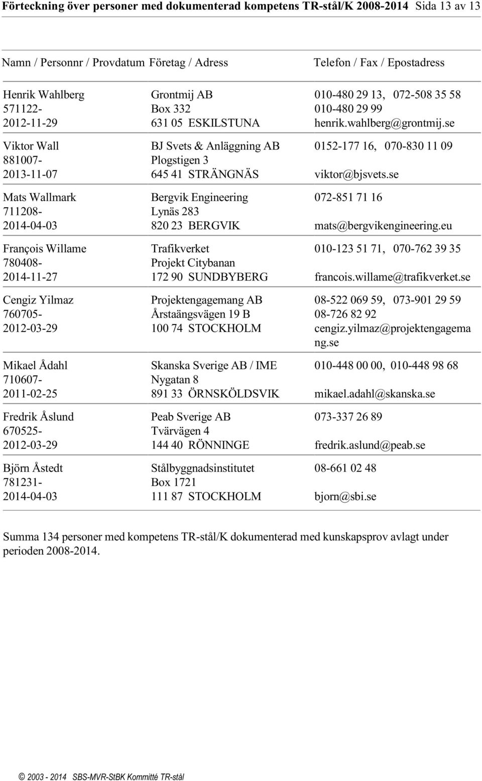 Engineering Lynäs 283 820 23 BERGVIK Trafikverket Projekt Citybanan 172 90 SUNDBYBERG Projektengagemang AB Årstaängsvägen 19 B Skanska Sverige AB / IME Nygatan 8 891 33 ÖRNSKÖLDSVIK Peab Sverige AB