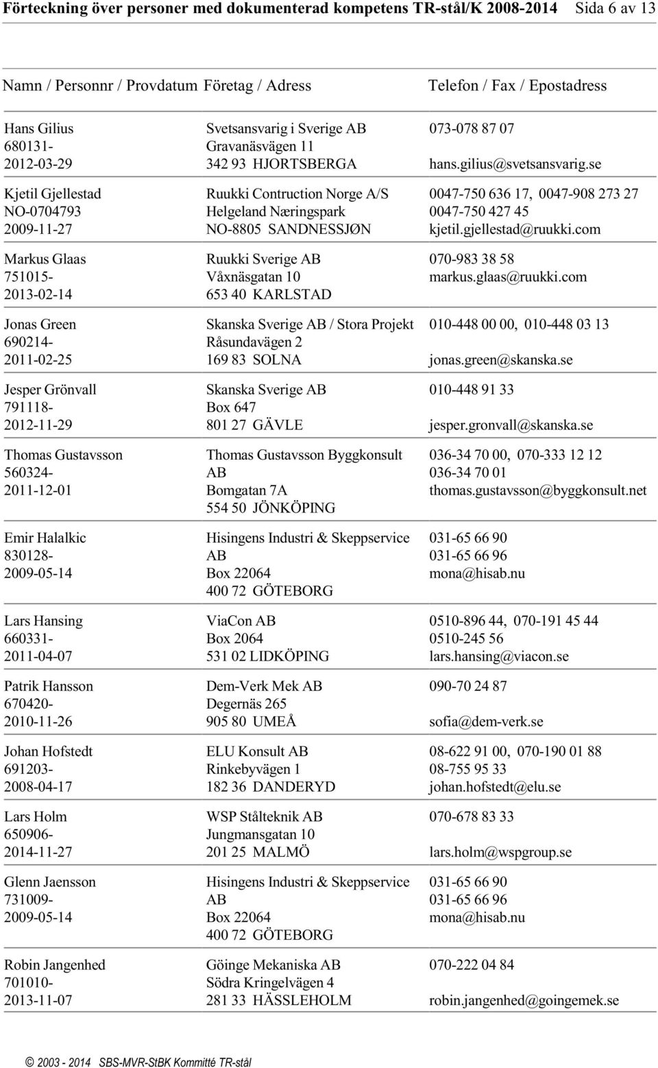 Svetsansvarig i Sverige AB Gravanäsvägen 11 342 93 HJORTSBERGA Ruukki Contruction Norge A/S Helgeland Næringspark NO-8805 SANDNESSJØN Ruukki Sverige AB Våxnäsgatan 10 653 40 KARLSTAD Skanska Sverige