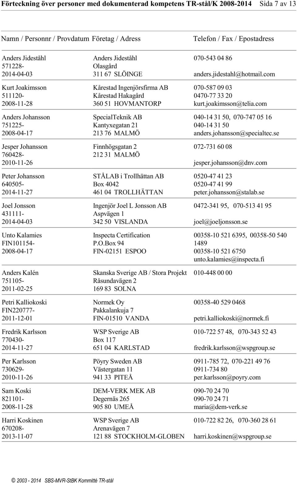 Koskinen 670208- Anders Jideståhl Olasgård 311 67 SLÖINGE Kårestad Ingenjörsfirma AB Kårestad Hakagård 360 51 HOVMANTORP SpecialTeknik AB Kantyxegatan 21 213 76 MALMÖ Finnhögsgatan 2 212 31 MALMÖ