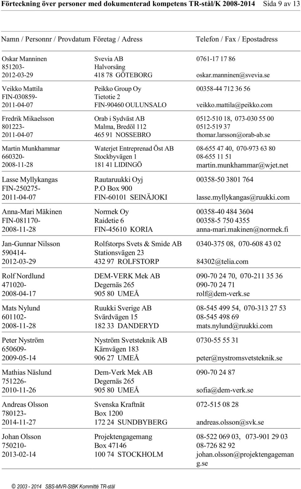 780123- Johan Olsson 750210- Svevia AB Halvorsäng 418 78 GÖTEBORG Peikko Group Oy Tietotie 2 FIN-90460 OULUNSALO Orab i Sydväst AB Malma, Bredöl 112 465 91 NOSSEBRO Waterjet Entreprenad Öst AB