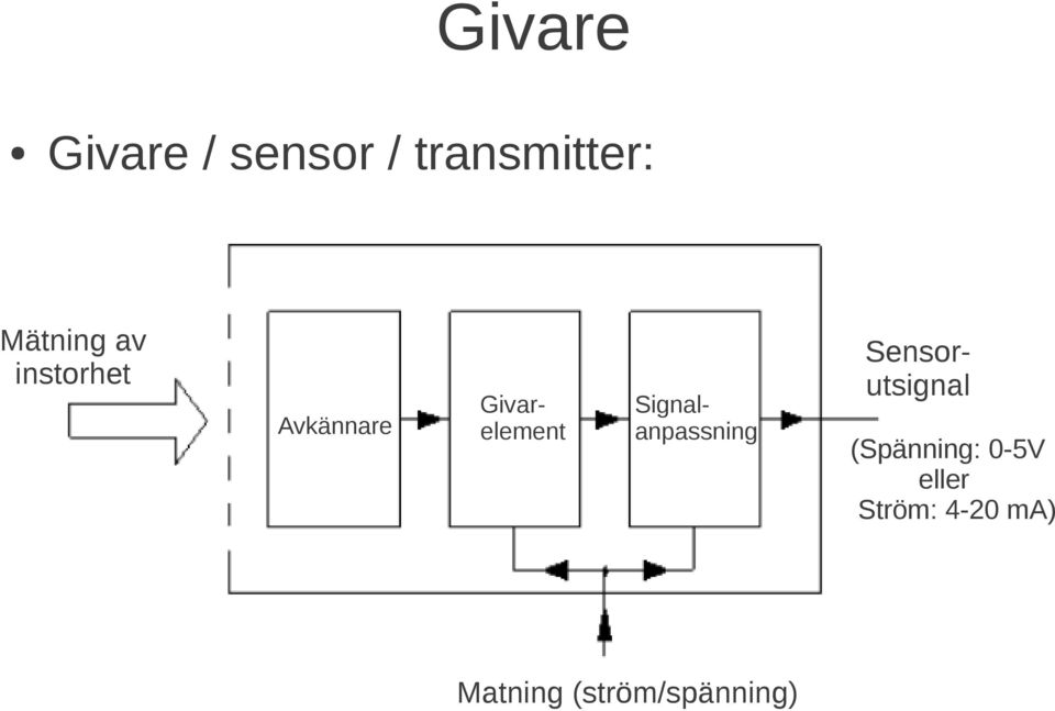 Signalanpassning Sensorutsignal (Spänning: