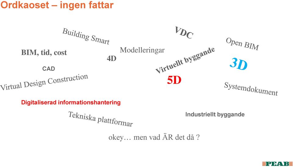 Digitaliserad informationshantering