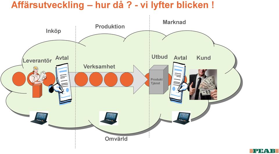 Inköp Produktion Marknad