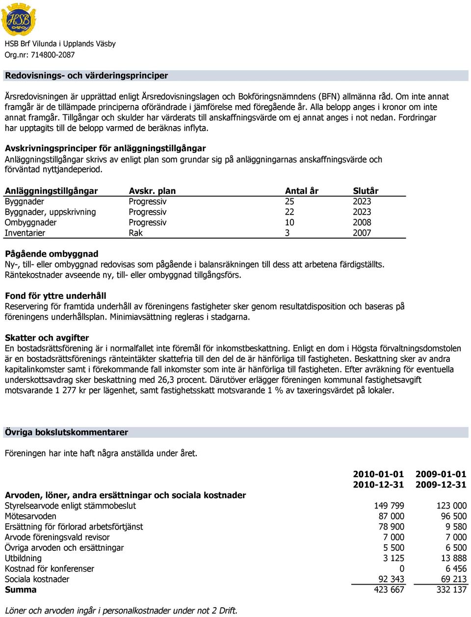 Tillgångar och skulder har värderats till anskaffningsvärde om ej annat anges i not nedan. Fordringar har upptagits till de belopp varmed de beräknas inflyta.