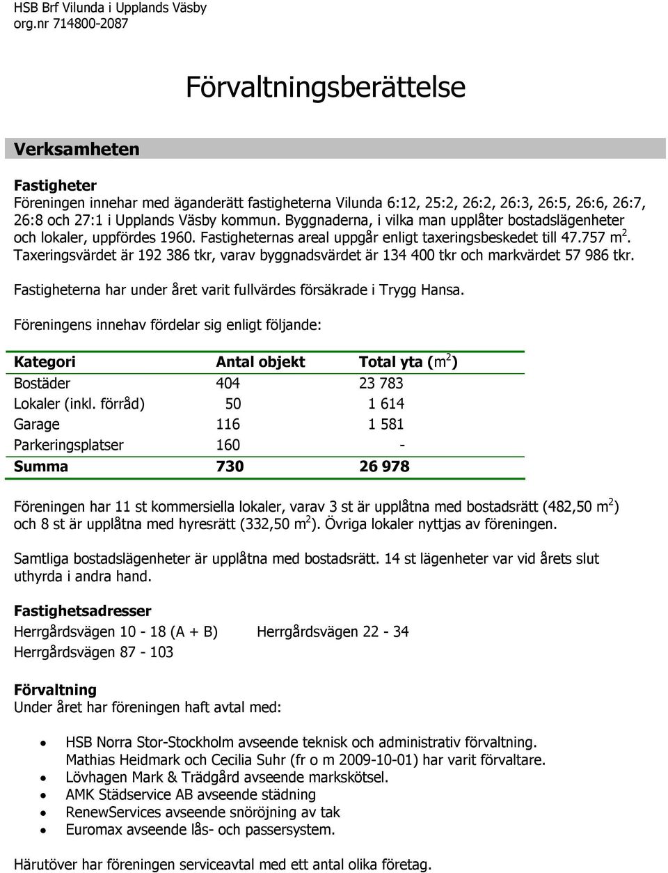 Taxeringsvärdet är 192 386 tkr, varav byggnadsvärdet är 134 400 tkr och markvärdet 57 986 tkr. Fastigheterna har under året varit fullvärdes försäkrade i Trygg Hansa.