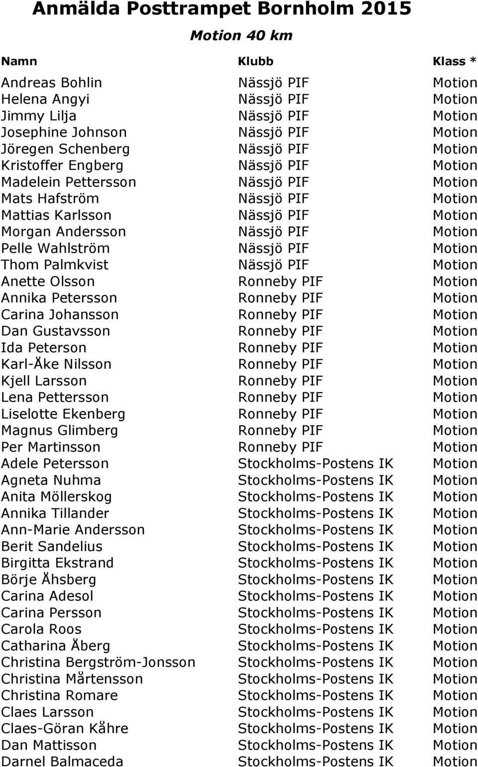 Nässjö PIF Motion Anette Olsson Ronneby PIF Motion Annika Petersson Ronneby PIF Motion Carina Johansson Ronneby PIF Motion Dan Gustavsson Ronneby PIF Motion Ida Peterson Ronneby PIF Motion Karl-Åke