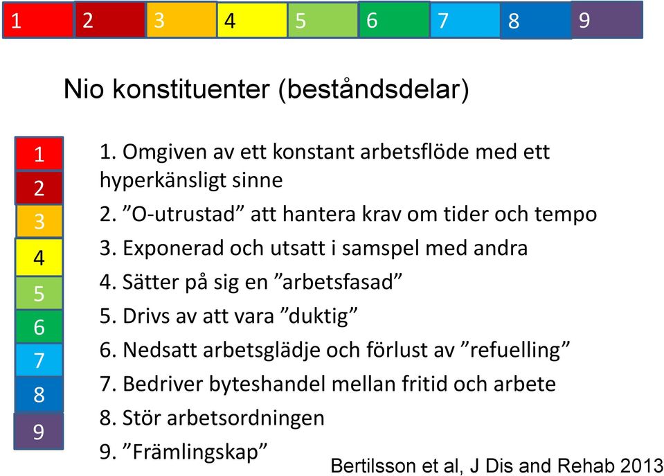 Exponerad och utsatt i samspel med andra 4. Sätter på sig en arbetsfasad 5. Drivs av att vara duktig 6.