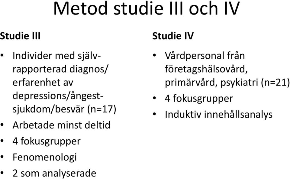 fokusgrupper Fenomenologi som analyserade Studie IV Vårdpersonal från