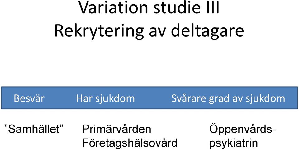 grad av sjukdom Samhället