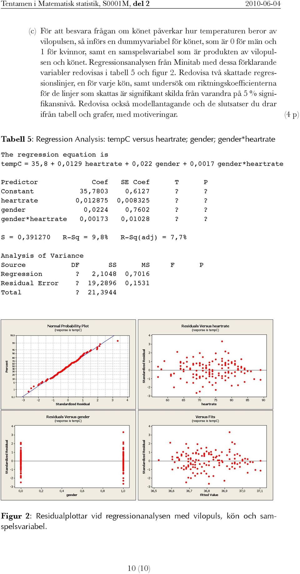 Redovisa två skattade regressionslinjer, en för varje kön, samt undersök om riktningskoefficienterna för de linjer som skattas är signifikant skilda från varandra på 5 % signifikansnivå.