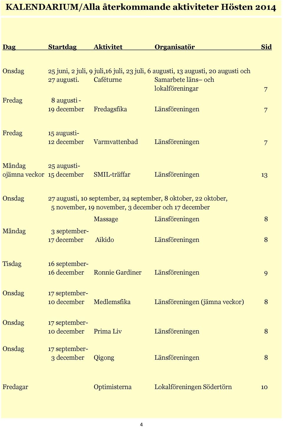 15 december SMIL-träffar Länsföreningen 13 Onsdag Måndag 27 augusti, 10 september, 24 september, 8 oktober, 22 oktober, 5 november, 19 november, 3 december och 17 december Massage Länsföreningen 8 3