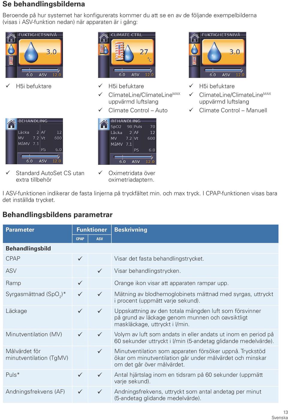 CS utan extra tillbehör 99 Oximetridata över oximetriadaptern. I ASV-funktionen indikerar de fasta linjerna på tryckfältet min. och max tryck. I CPAP-funktionen visas bara det inställda trycket.