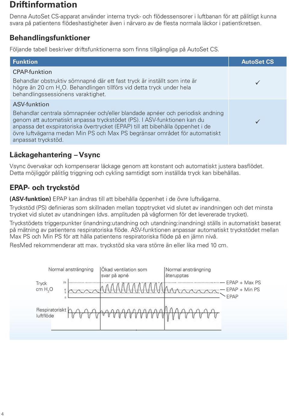 Funktion CPAP-funktion Behandlar obstruktiv sömnapné där ett fast tryck är inställt som inte är högre än 20 cm H 2 O.
