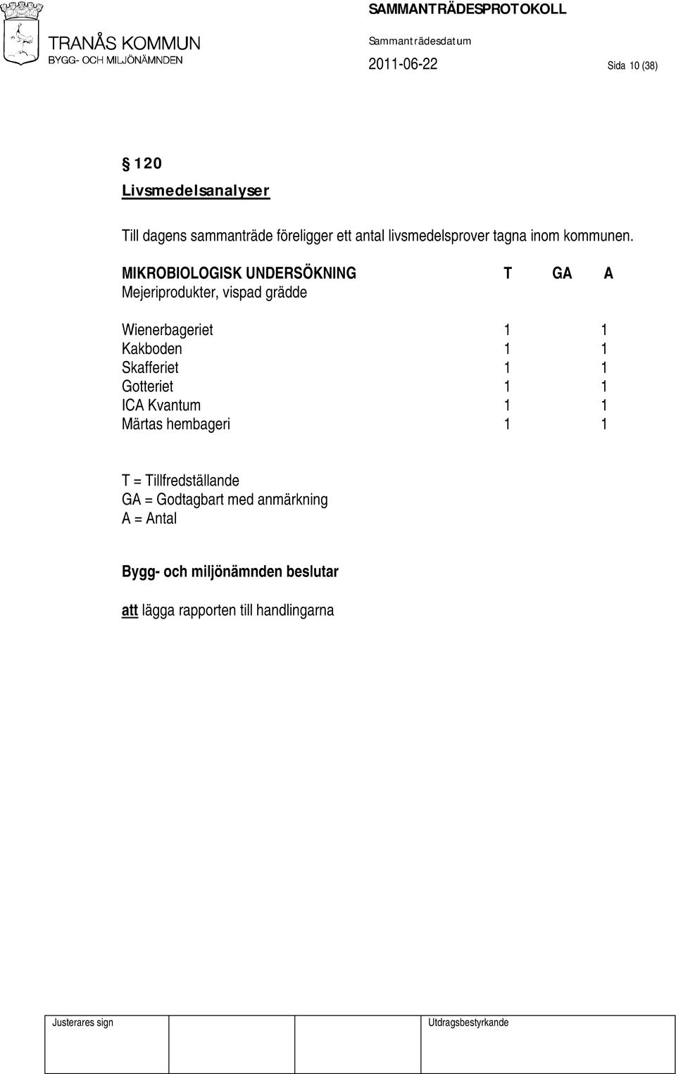 MIKROBIOLOGISK UNDERSÖKNING T GA A Mejeriprodukter, vispad grädde Wienerbageriet 1 1 Kakboden 1 1