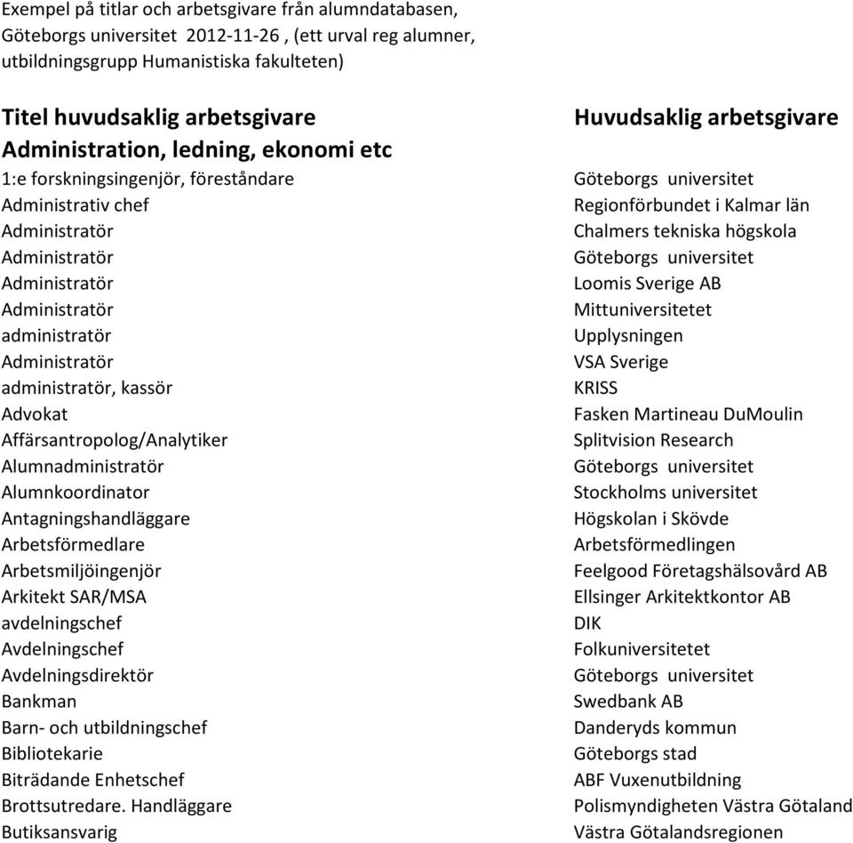 AB Administratör Mittuniversitetet administratör Upplysningen Administratör VSA Sverige administratör, kassör KRISS Advokat Fasken Martineau DuMoulin Affärsantropolog/Analytiker Splitvision Research