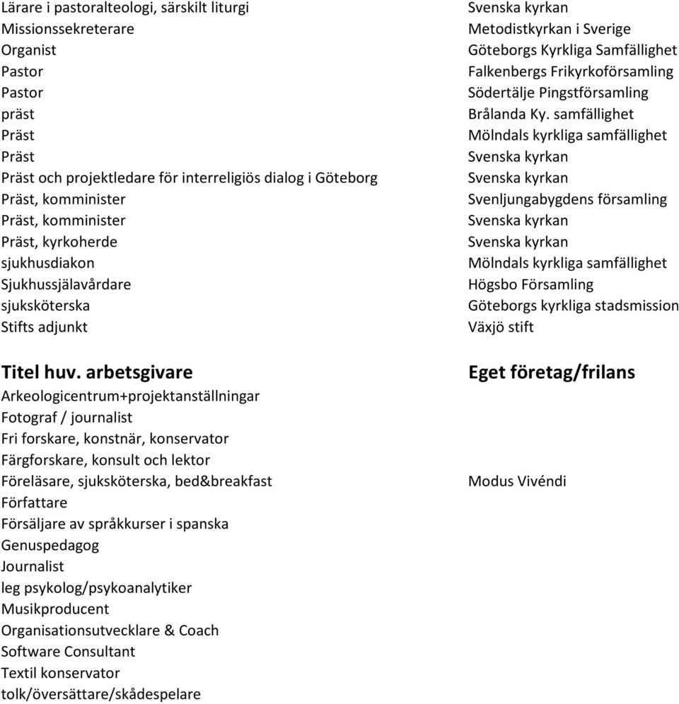 arbetsgivare Arkeologicentrum+projektanställningar Fotograf / journalist Fri forskare, konstnär, konservator Färgforskare, konsult och lektor Föreläsare, sjuksköterska, bed&breakfast Författare