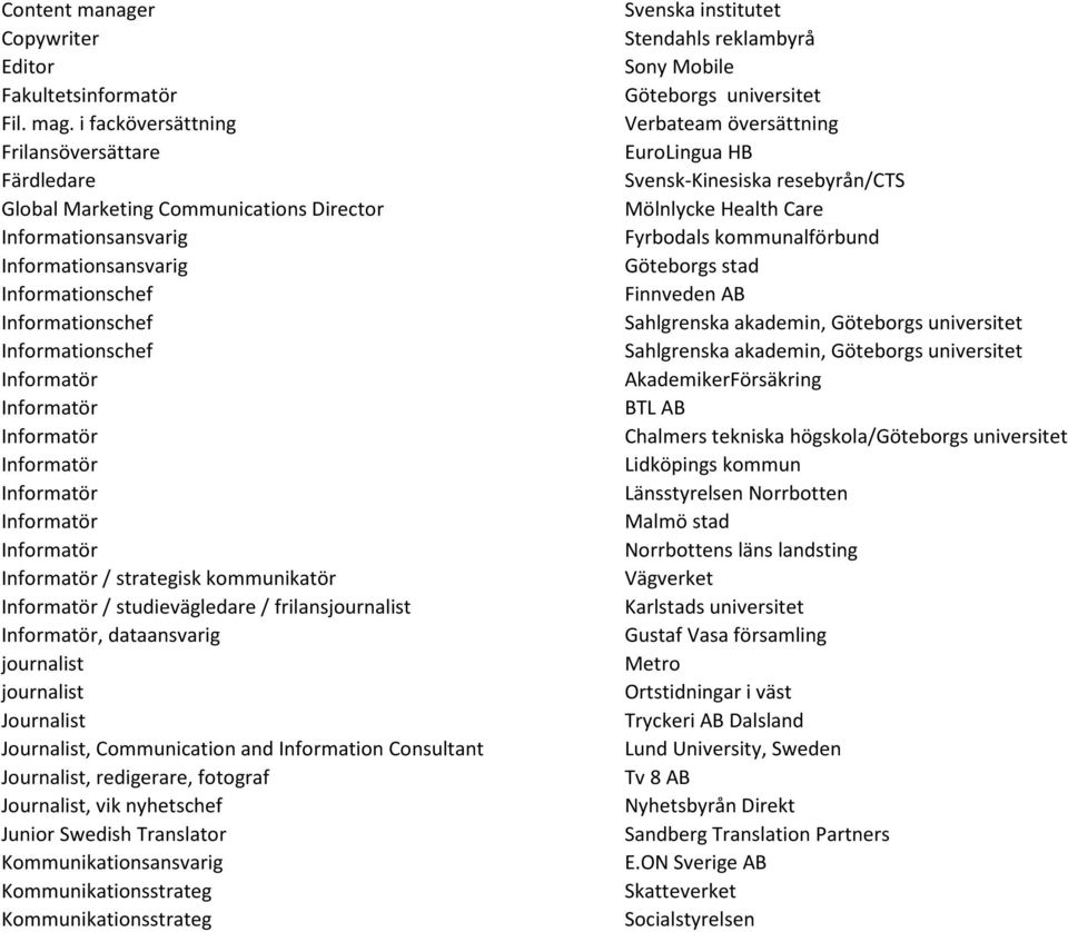 Informatör Informatör Informatör Informatör Informatör Informatör Informatör / strategisk kommunikatör Informatör / studievägledare / frilansjournalist Informatör, dataansvarig journalist journalist