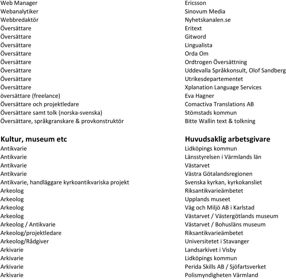 Arkeolog Arkeolog Arkeolog Arkeolog Arkeolog / Antikvarie Arkeolog/projektledare Arkeolog/Rådgiver Arkivarie Arkivarie Arkivarie Arkivarie Ericsson Sinovum Media Nyhetskanalen.