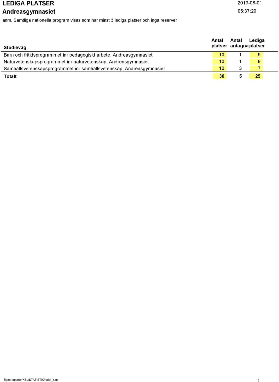 Andreasgymnasiet Samhällsvetenskapsprogrammet inr samhällsvetenskap,