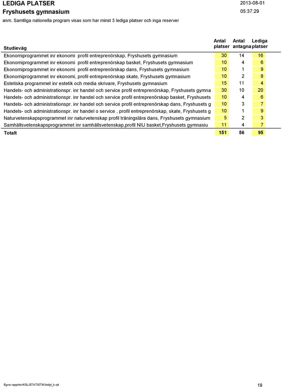 Fryshusets gymnasium Handels- och administrationspr. inr handel och service profil entreprenörskap, Fryshusets gymna Handels- och administrationspr.