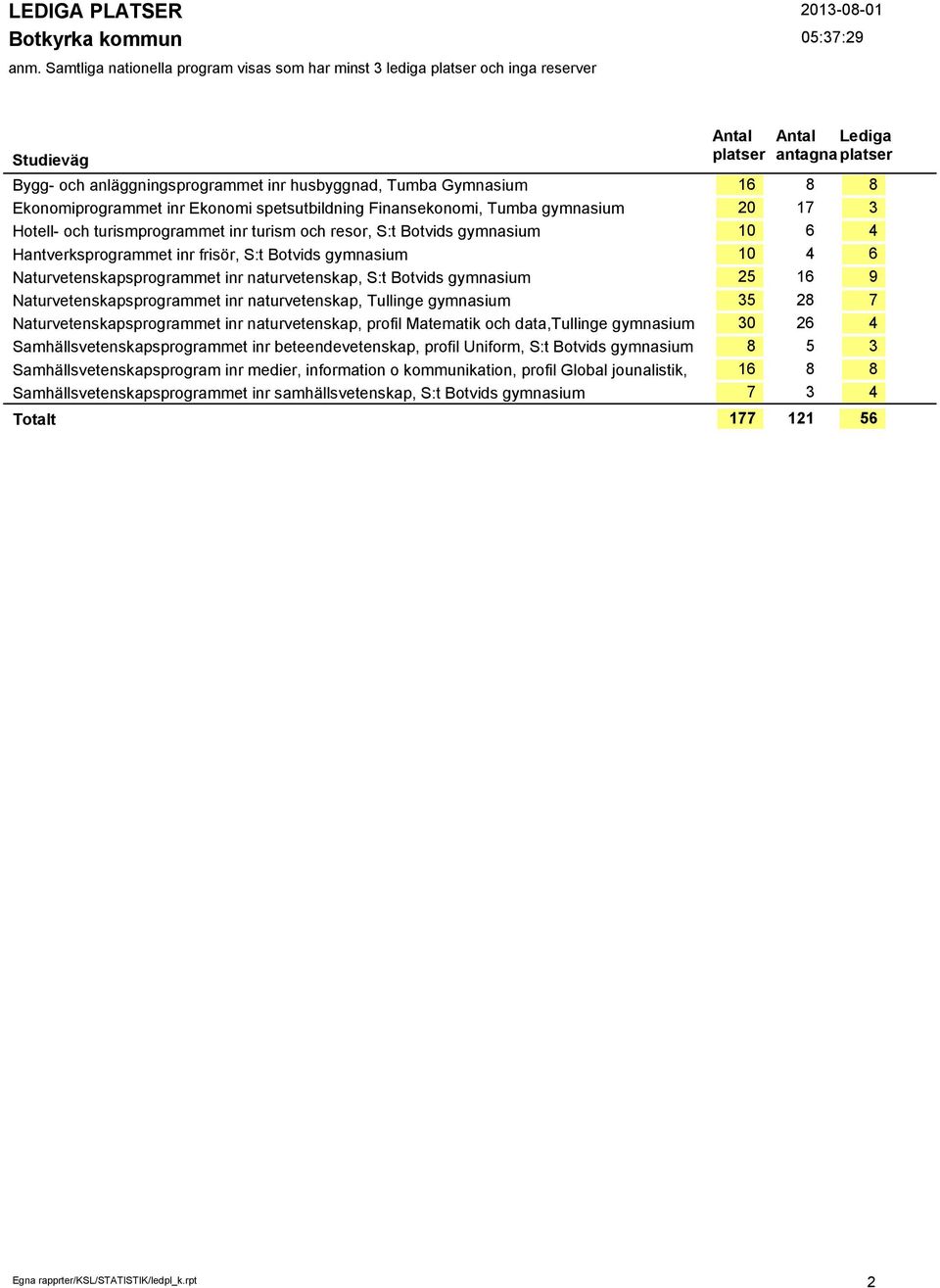 naturvetenskap, Tullinge gymnasium Naturvetenskapsprogrammet inr naturvetenskap, profil Matematik och data,tullinge gymnasium Samhällsvetenskapsprogrammet inr beteendevetenskap, profil Uniform, S:t