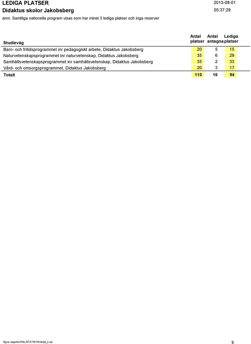 Samhällsvetenskapsprogrammet inr samhällsvetenskap, Didaktus Jakobsberg Vård- och