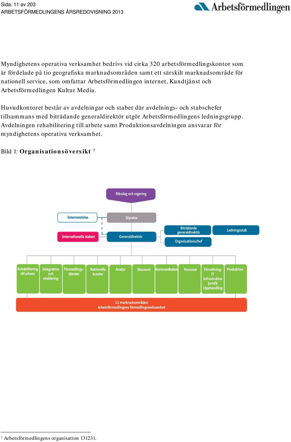 Huvudkontoret består av avdelningar och staber där avdelnings- och stabschefer tillsammans med biträdande generaldirektör utgör Arbetsförmedlingens ledningsgrupp.