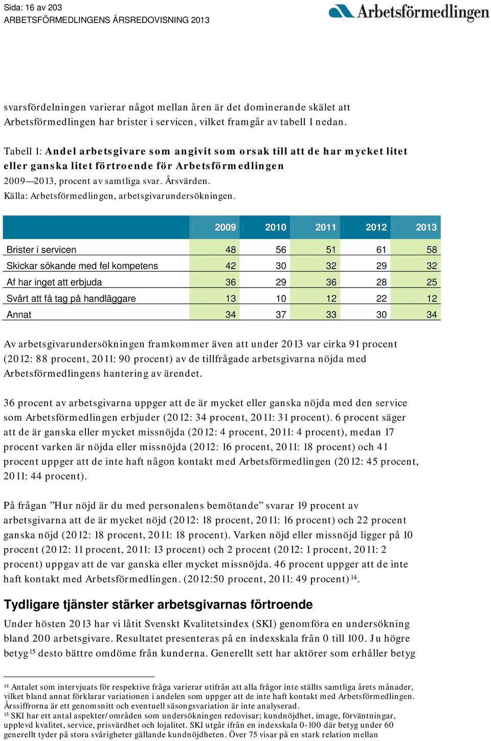 Källa: Arbetsförmedlingen, arbetsgivarundersökningen.