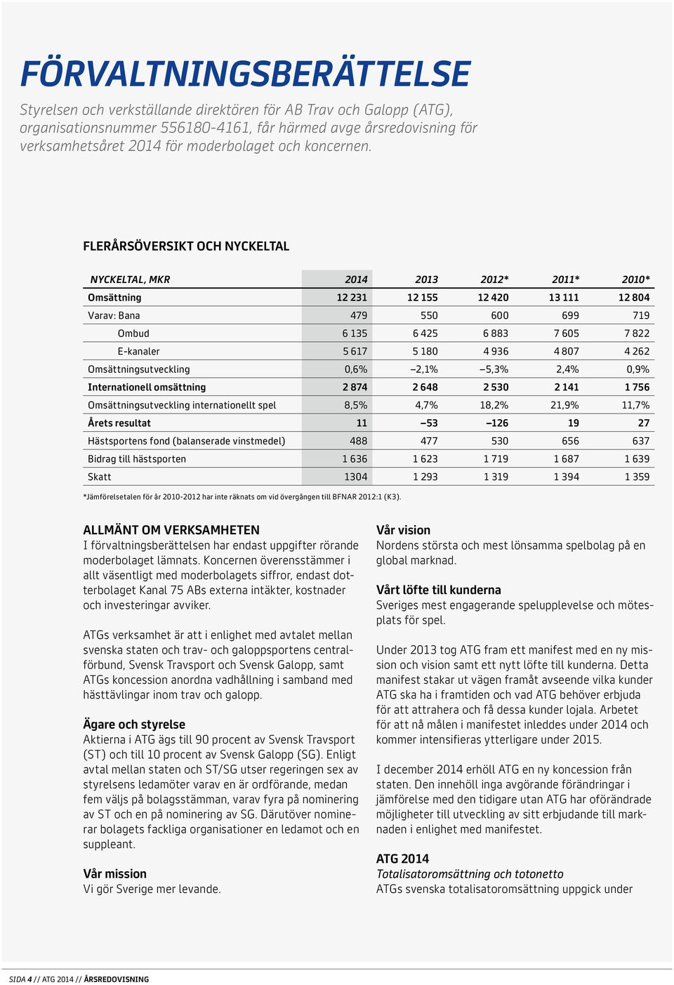 FLERÅRSÖVERSIKT OCH NYCKELTAL NYCKELTAL, MKR 2014 2013 2012* 2011* 2010* Omsättning 12 231 12 155 12 420 13 111 12 804 Varav: Bana 479 550 600 699 719 Ombud 6 135 6 425 6 883 7 605 7 822 E-kanaler 5