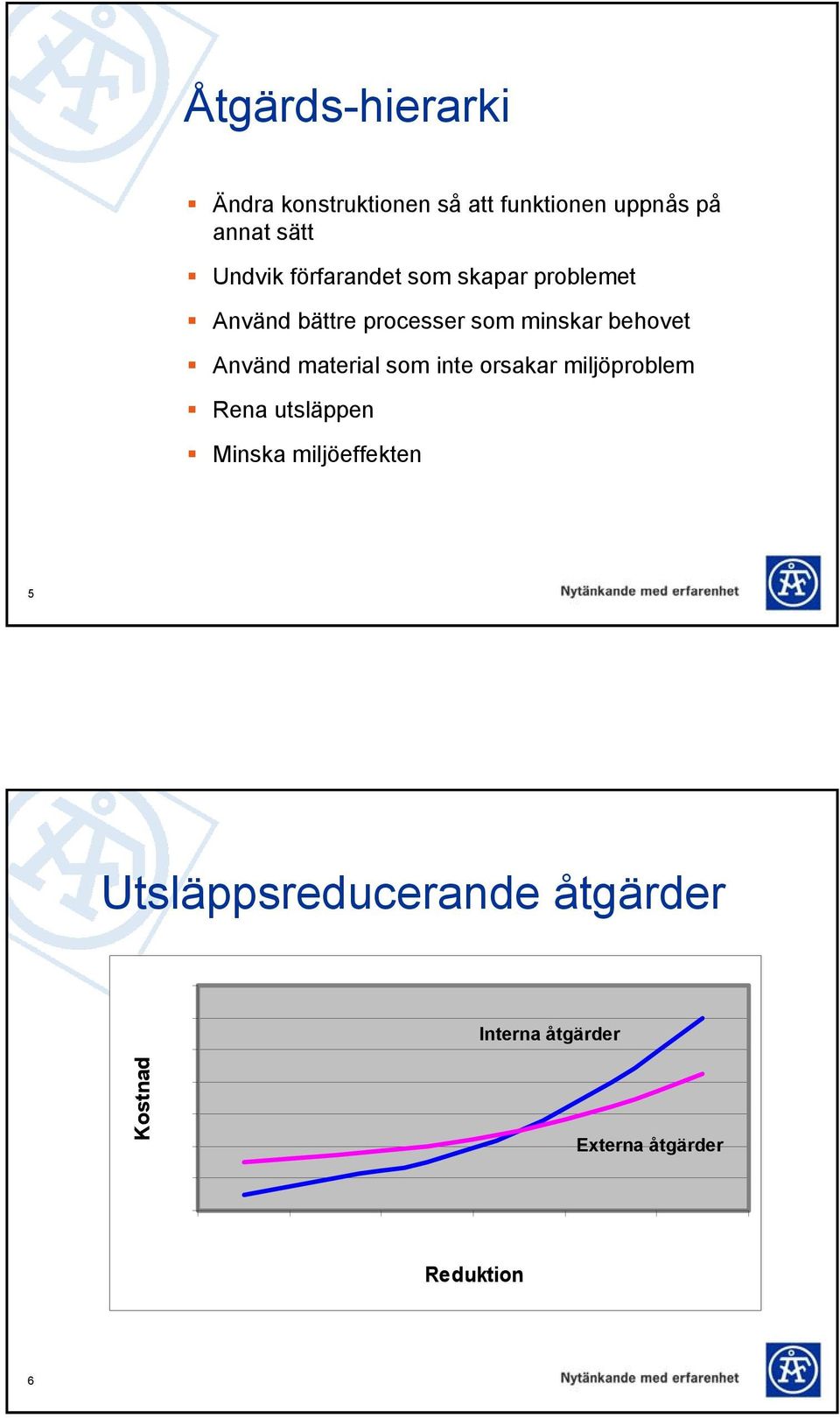 material som inte orsakar miljöproblem Rena utsläppen Minska miljöeffekten 5