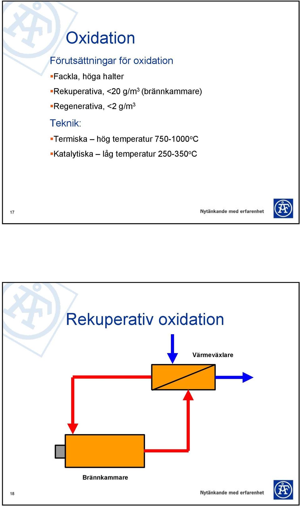 Teknik: Termiska hög temperatur 750-1000 o C Katalytiska låg