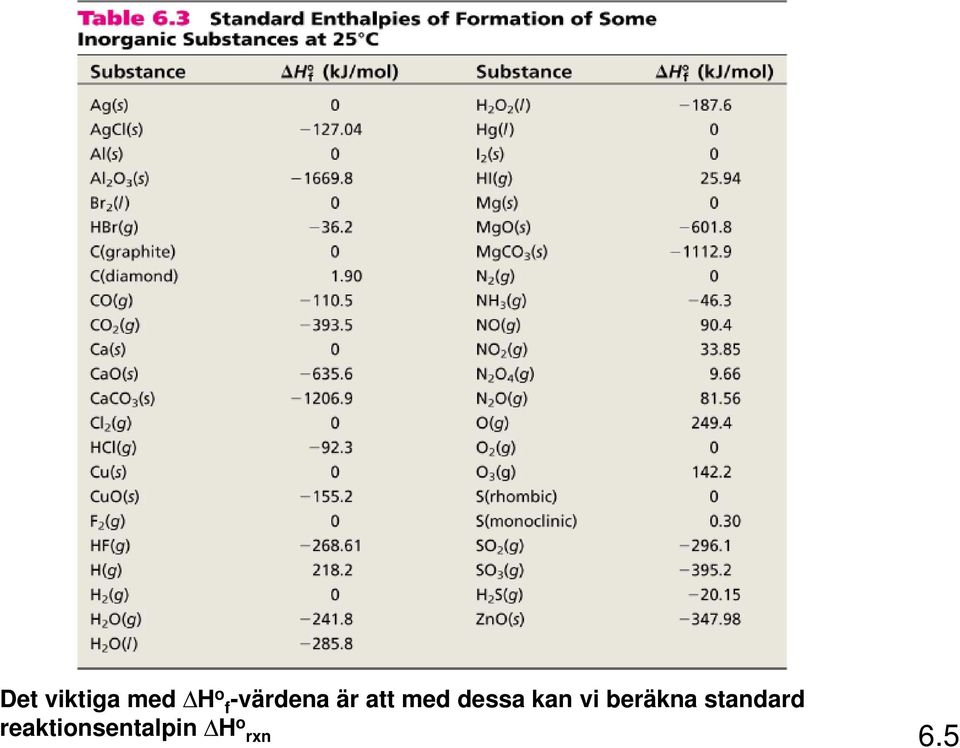 kan vi beräkna standard