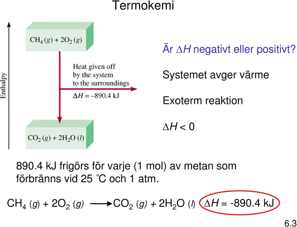 4 kj frigörs för varje (1 mol) av metan som förbränns
